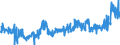 CN 1006 /Exports /Unit = Prices (Euro/ton) /Partner: Netherlands /Reporter: Eur27_2020 /1006:Rice