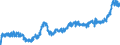 CN 1006 /Exports /Unit = Prices (Euro/ton) /Partner: Germany /Reporter: Eur27_2020 /1006:Rice