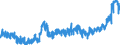 CN 1006 /Exports /Unit = Prices (Euro/ton) /Partner: United Kingdom /Reporter: Eur27_2020 /1006:Rice