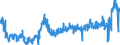 CN 1006 /Exports /Unit = Prices (Euro/ton) /Partner: Ireland /Reporter: Eur27_2020 /1006:Rice