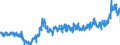 CN 1006 /Exports /Unit = Prices (Euro/ton) /Partner: Denmark /Reporter: Eur27_2020 /1006:Rice