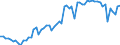 CN 1006 /Exports /Unit = Prices (Euro/ton) /Partner: United Kingdom(Excluding Northern Ireland) /Reporter: Eur27_2020 /1006:Rice