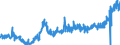 CN 1006 /Exports /Unit = Prices (Euro/ton) /Partner: Belgium /Reporter: Eur27_2020 /1006:Rice