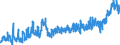 CN 1006 /Exports /Unit = Prices (Euro/ton) /Partner: Switzerland /Reporter: Eur27_2020 /1006:Rice