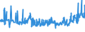 CN 1006 /Exports /Unit = Prices (Euro/ton) /Partner: Turkey /Reporter: Eur27_2020 /1006:Rice