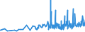 CN 1006 /Exports /Unit = Prices (Euro/ton) /Partner: Guinea /Reporter: Eur27_2020 /1006:Rice