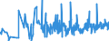CN 1006 /Exports /Unit = Prices (Euro/ton) /Partner: Ghana /Reporter: Eur27_2020 /1006:Rice