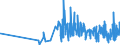 CN 1006 /Exports /Unit = Prices (Euro/ton) /Partner: Togo /Reporter: Eur27_2020 /1006:Rice