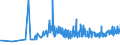CN 1006 /Exports /Unit = Prices (Euro/ton) /Partner: Equat.guinea /Reporter: Eur27_2020 /1006:Rice