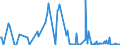 CN 10071010 /Exports /Unit = Prices (Euro/ton) /Partner: Netherlands /Reporter: Eur27_2020 /10071010:Hybrid Grain Sorghum, for Sowing