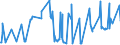 CN 10071010 /Exports /Unit = Prices (Euro/ton) /Partner: United Kingdom /Reporter: Eur27_2020 /10071010:Hybrid Grain Sorghum, for Sowing