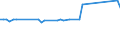 CN 10071010 /Exports /Unit = Prices (Euro/ton) /Partner: United Kingdom(Northern Ireland) /Reporter: Eur27_2020 /10071010:Hybrid Grain Sorghum, for Sowing