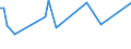 CN 10071010 /Exports /Unit = Prices (Euro/ton) /Partner: United Kingdom(Excluding Northern Ireland) /Reporter: Eur27_2020 /10071010:Hybrid Grain Sorghum, for Sowing