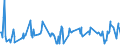 CN 10071010 /Exports /Unit = Prices (Euro/ton) /Partner: Austria /Reporter: Eur27_2020 /10071010:Hybrid Grain Sorghum, for Sowing
