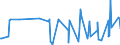 CN 10071010 /Exports /Unit = Prices (Euro/ton) /Partner: Switzerland /Reporter: Eur27_2020 /10071010:Hybrid Grain Sorghum, for Sowing