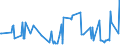 CN 10071010 /Exports /Unit = Prices (Euro/ton) /Partner: Slovenia /Reporter: Eur27_2020 /10071010:Hybrid Grain Sorghum, for Sowing