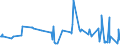 CN 10071010 /Exports /Unit = Prices (Euro/ton) /Partner: Croatia /Reporter: Eur27_2020 /10071010:Hybrid Grain Sorghum, for Sowing