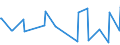 CN 10071010 /Exports /Unit = Prices (Euro/ton) /Partner: Serbia /Reporter: Eur27_2020 /10071010:Hybrid Grain Sorghum, for Sowing