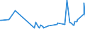 CN 10071010 /Exports /Unit = Prices (Euro/ton) /Partner: Cyprus /Reporter: Eur27_2020 /10071010:Hybrid Grain Sorghum, for Sowing