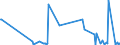 CN 10071010 /Exports /Unit = Quantities in tons /Partner: Denmark /Reporter: Eur27_2020 /10071010:Hybrid Grain Sorghum, for Sowing