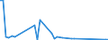 CN 10071010 /Exports /Unit = Quantities in tons /Partner: United Kingdom(Northern Ireland) /Reporter: Eur27_2020 /10071010:Hybrid Grain Sorghum, for Sowing