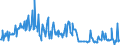 CN 10071090 /Exports /Unit = Prices (Euro/ton) /Partner: Ireland /Reporter: Eur27_2020 /10071090:Grain Sorghum, for Sowing (Excl. Hybrids)