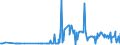 CN 10071090 /Exports /Unit = Prices (Euro/ton) /Partner: Greece /Reporter: Eur27_2020 /10071090:Grain Sorghum, for Sowing (Excl. Hybrids)