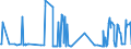 CN 10071090 /Exports /Unit = Prices (Euro/ton) /Partner: Sweden /Reporter: Eur27_2020 /10071090:Grain Sorghum, for Sowing (Excl. Hybrids)
