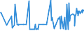 CN 10071090 /Exports /Unit = Prices (Euro/ton) /Partner: Finland /Reporter: Eur27_2020 /10071090:Grain Sorghum, for Sowing (Excl. Hybrids)