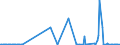 CN 10071090 /Exports /Unit = Quantities in tons /Partner: Estonia /Reporter: Eur27_2020 /10071090:Grain Sorghum, for Sowing (Excl. Hybrids)