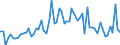 CN 10079000 /Exports /Unit = Prices (Euro/ton) /Partner: United Kingdom(Excluding Northern Ireland) /Reporter: Eur27_2020 /10079000:Grain Sorghum (Excl. for Sowing)