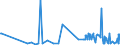 CN 10079000 /Exports /Unit = Prices (Euro/ton) /Partner: Norway /Reporter: Eur27_2020 /10079000:Grain Sorghum (Excl. for Sowing)