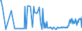 CN 10079000 /Exports /Unit = Prices (Euro/ton) /Partner: Finland /Reporter: Eur27_2020 /10079000:Grain Sorghum (Excl. for Sowing)