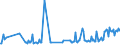 CN 10079000 /Exports /Unit = Prices (Euro/ton) /Partner: Latvia /Reporter: Eur27_2020 /10079000:Grain Sorghum (Excl. for Sowing)