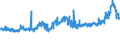 CN 1007 /Exports /Unit = Prices (Euro/ton) /Partner: Netherlands /Reporter: Eur27_2020 /1007:Grain Sorghum