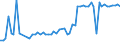 CN 1007 /Exports /Unit = Prices (Euro/ton) /Partner: United Kingdom(Northern Ireland) /Reporter: Eur27_2020 /1007:Grain Sorghum