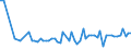 CN 10081000 /Exports /Unit = Prices (Euro/ton) /Partner: United Kingdom(Northern Ireland) /Reporter: Eur27_2020 /10081000:Buckwheat