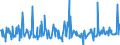 KN 10082100 /Exporte /Einheit = Preise (Euro/Tonne) /Partnerland: Frankreich /Meldeland: Eur27_2020 /10082100:Hirsesamen zur Aussaat (Ausg. Körner-sorghum)