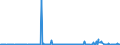 KN 10082100 /Exporte /Einheit = Preise (Euro/Tonne) /Partnerland: Ver.koenigreich /Meldeland: Eur27_2020 /10082100:Hirsesamen zur Aussaat (Ausg. Körner-sorghum)