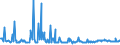 KN 10082100 /Exporte /Einheit = Preise (Euro/Tonne) /Partnerland: Griechenland /Meldeland: Eur27_2020 /10082100:Hirsesamen zur Aussaat (Ausg. Körner-sorghum)