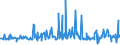 KN 10082100 /Exporte /Einheit = Preise (Euro/Tonne) /Partnerland: Spanien /Meldeland: Eur27_2020 /10082100:Hirsesamen zur Aussaat (Ausg. Körner-sorghum)