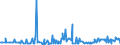 KN 10082100 /Exporte /Einheit = Preise (Euro/Tonne) /Partnerland: Schweden /Meldeland: Eur27_2020 /10082100:Hirsesamen zur Aussaat (Ausg. Körner-sorghum)