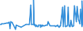 KN 10082100 /Exporte /Einheit = Preise (Euro/Tonne) /Partnerland: Finnland /Meldeland: Eur27_2020 /10082100:Hirsesamen zur Aussaat (Ausg. Körner-sorghum)