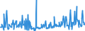 KN 10082100 /Exporte /Einheit = Preise (Euro/Tonne) /Partnerland: Oesterreich /Meldeland: Eur27_2020 /10082100:Hirsesamen zur Aussaat (Ausg. Körner-sorghum)