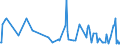 KN 10082100 /Exporte /Einheit = Preise (Euro/Tonne) /Partnerland: Schweiz /Meldeland: Eur27_2020 /10082100:Hirsesamen zur Aussaat (Ausg. Körner-sorghum)