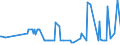 KN 10082100 /Exporte /Einheit = Preise (Euro/Tonne) /Partnerland: Estland /Meldeland: Eur27_2020 /10082100:Hirsesamen zur Aussaat (Ausg. Körner-sorghum)