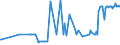 KN 10082100 /Exporte /Einheit = Preise (Euro/Tonne) /Partnerland: Litauen /Meldeland: Eur27_2020 /10082100:Hirsesamen zur Aussaat (Ausg. Körner-sorghum)
