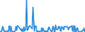 KN 10082100 /Exporte /Einheit = Preise (Euro/Tonne) /Partnerland: Tschechien /Meldeland: Eur27_2020 /10082100:Hirsesamen zur Aussaat (Ausg. Körner-sorghum)