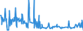 KN 10082100 /Exporte /Einheit = Preise (Euro/Tonne) /Partnerland: Ungarn /Meldeland: Eur27_2020 /10082100:Hirsesamen zur Aussaat (Ausg. Körner-sorghum)