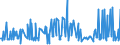 KN 10082100 /Exporte /Einheit = Preise (Euro/Tonne) /Partnerland: Slowenien /Meldeland: Eur27_2020 /10082100:Hirsesamen zur Aussaat (Ausg. Körner-sorghum)